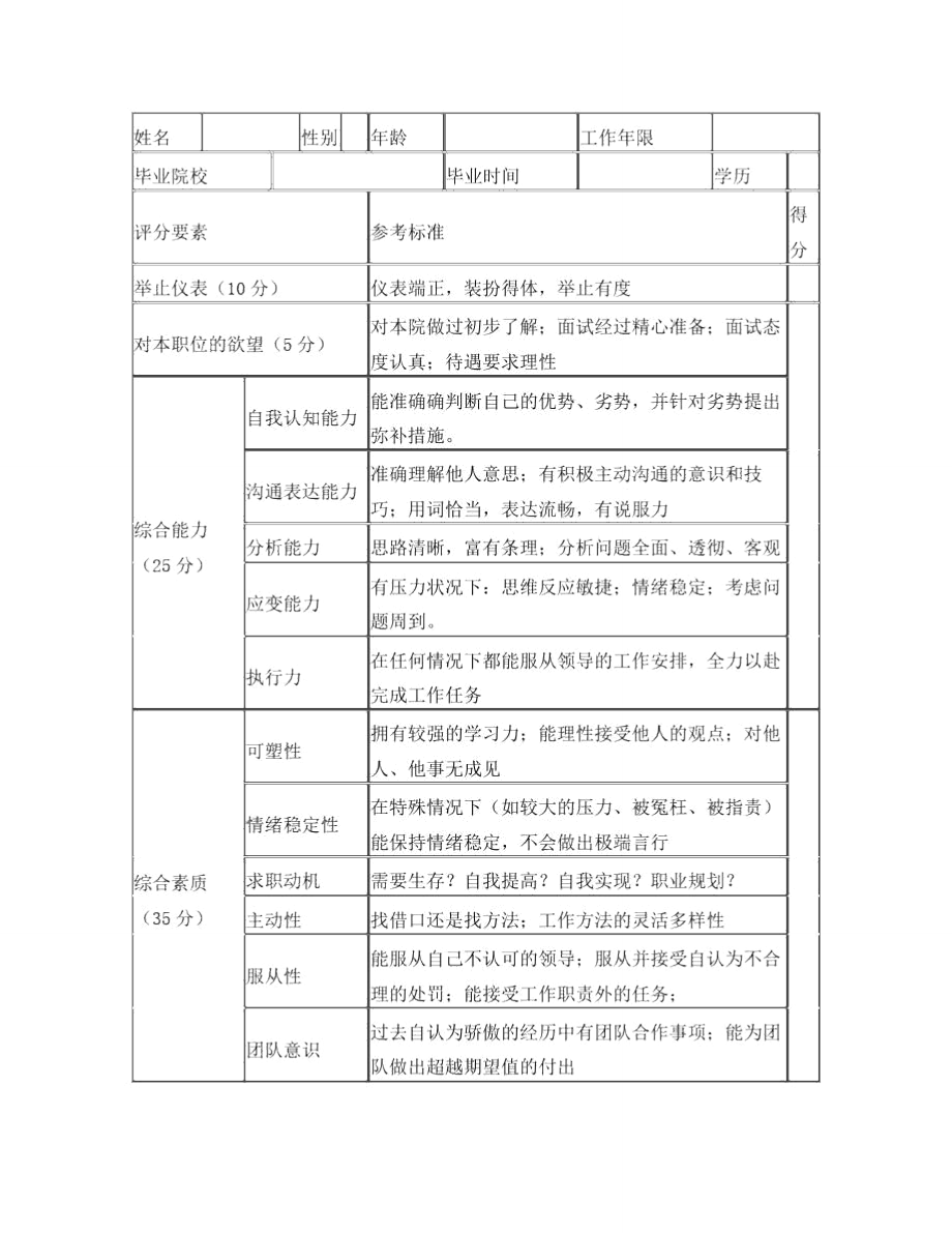 南昌安康医院护士面试评分表.doc_第1页