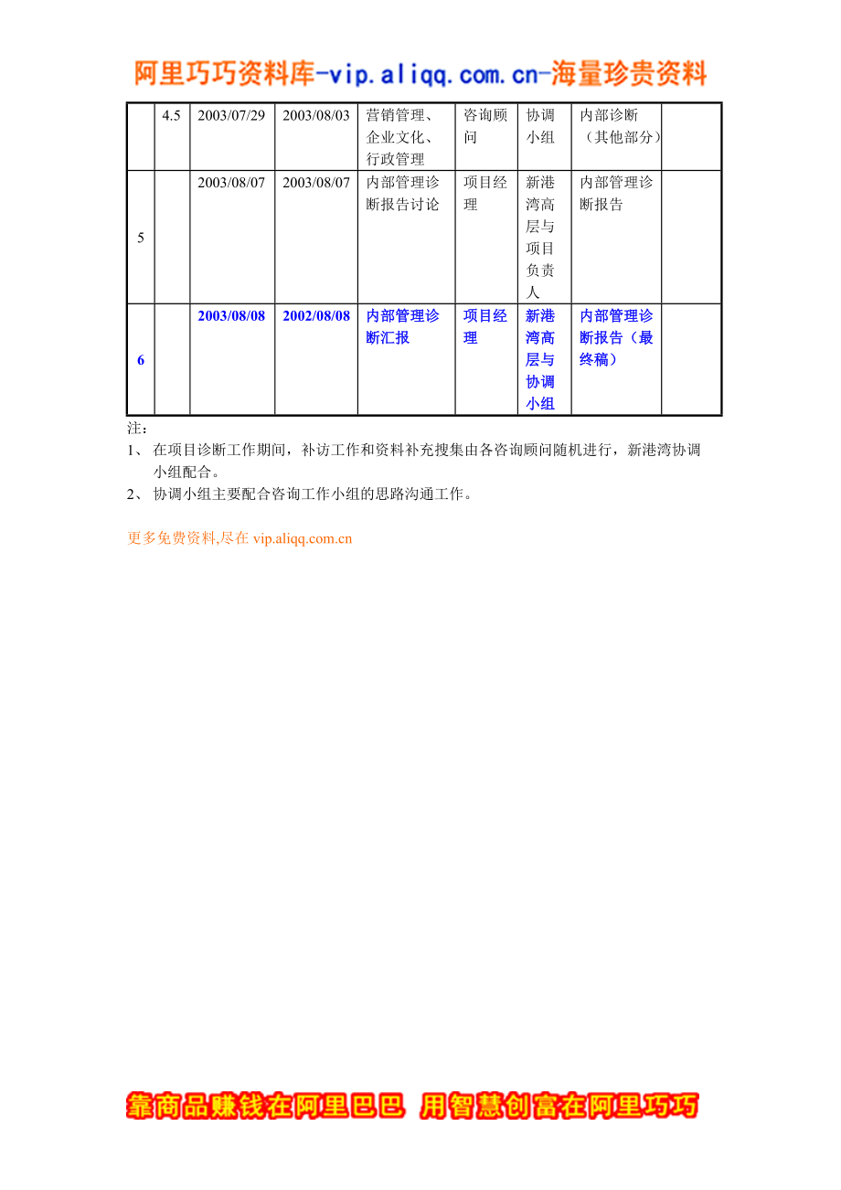 2021广西新港湾管理咨询项目诊断工作计划(一).docx_第2页