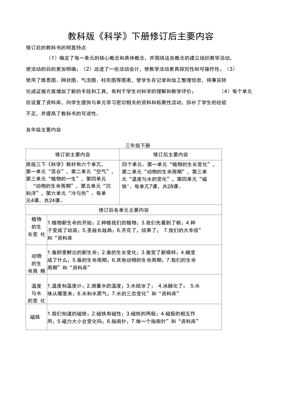 教科版科学下册修订后主要内容修订后的教科书的明显特点1.doc_第1页