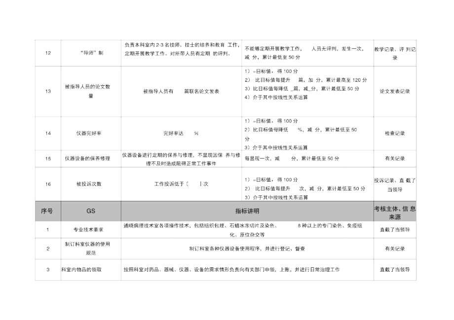 医院病理科主管技师绩效考核指标.doc_第2页