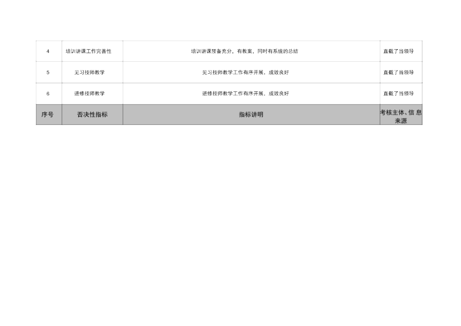 医院病理科主管技师绩效考核指标.doc_第3页