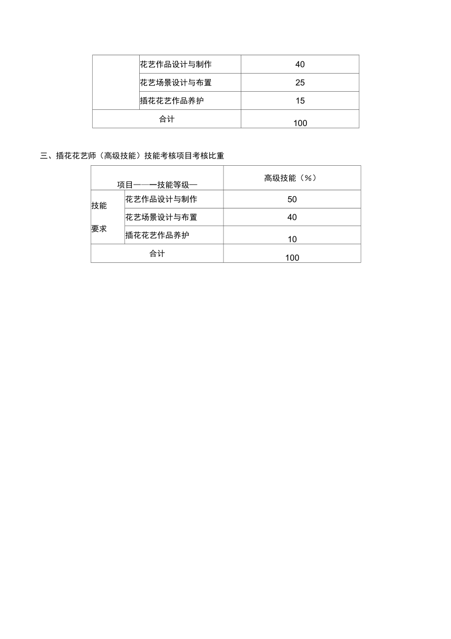 插花花艺师高级鉴定大纲.doc_第3页