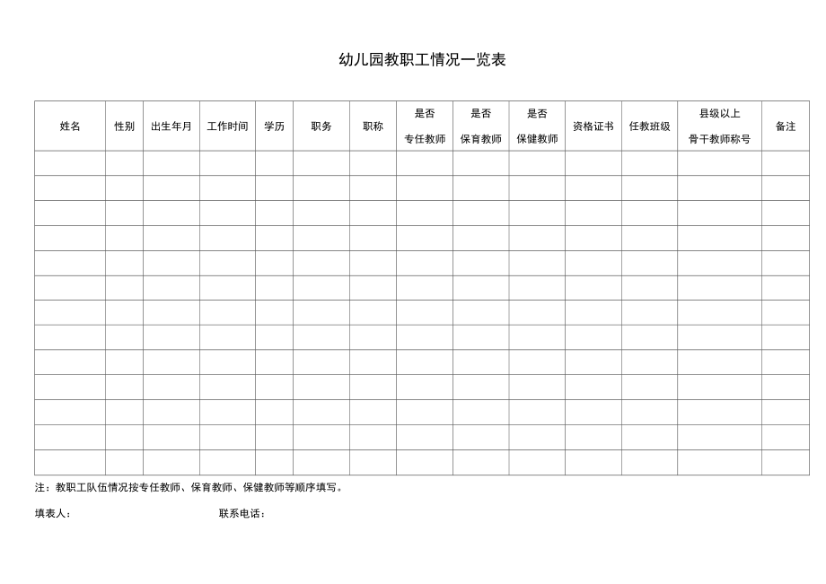 教职工队伍情况一览表.doc_第1页