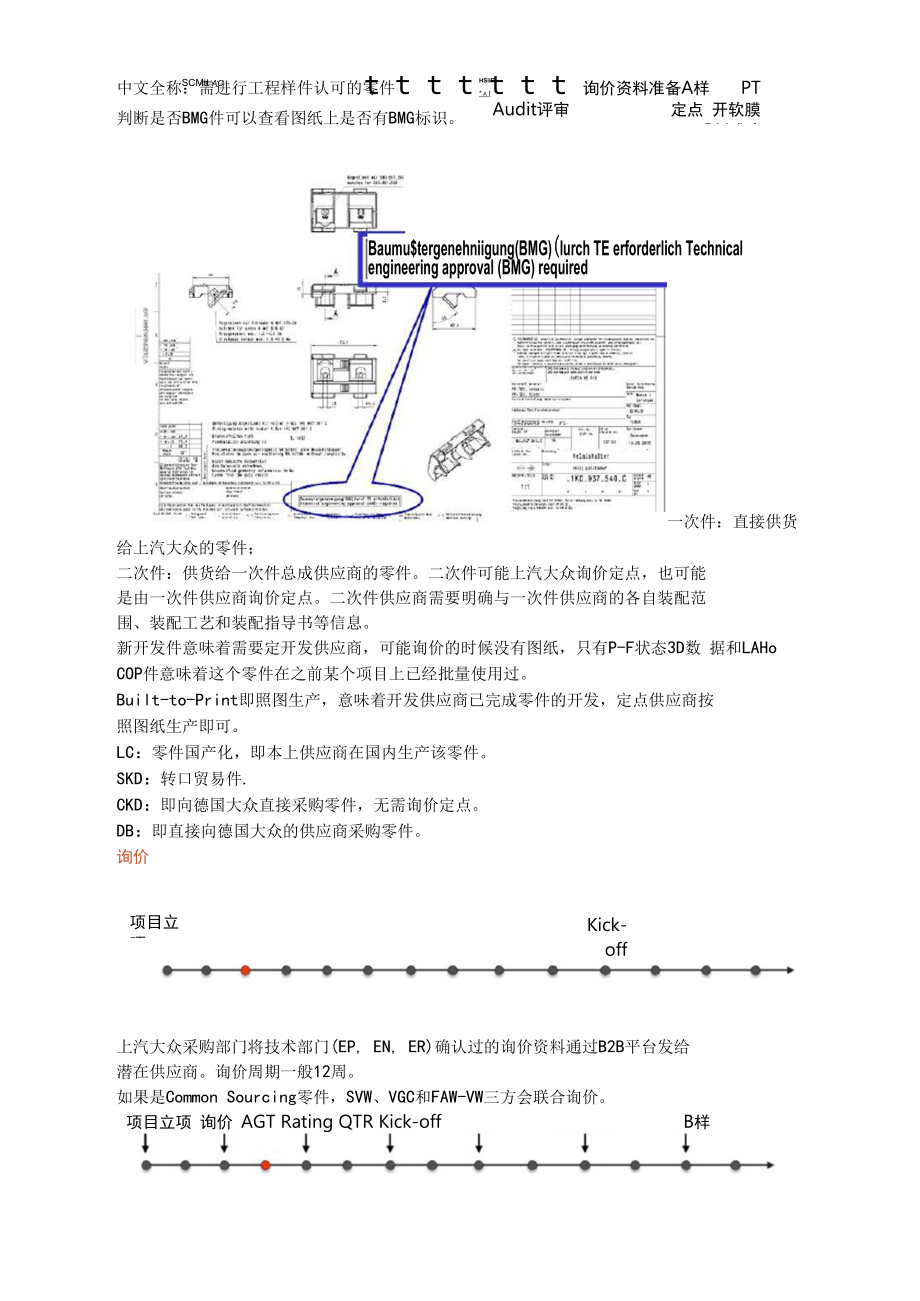 大众汽车采购零部件询价定点流程.docx_第2页