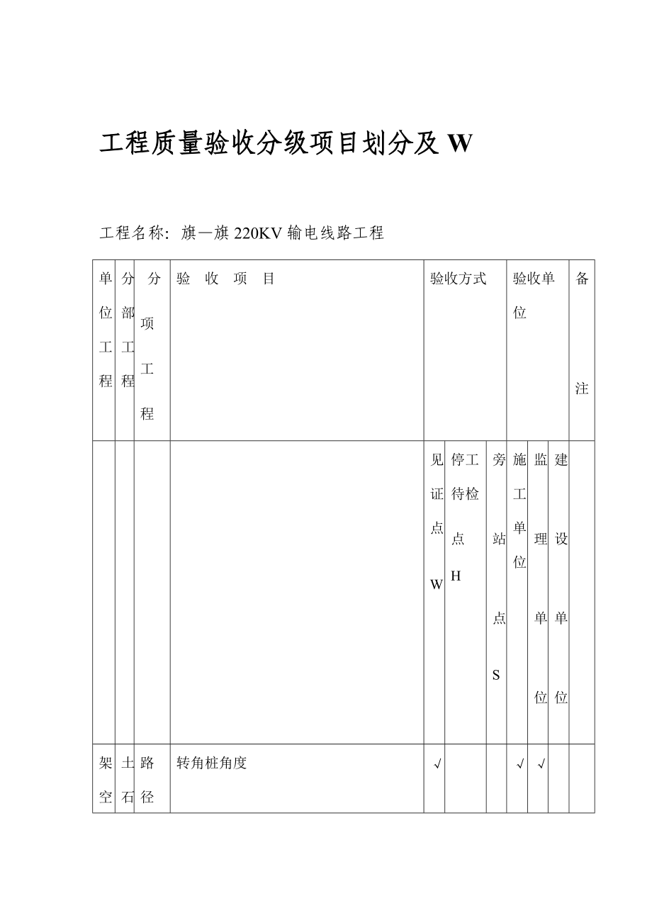 工程质量验收分级项目划分及W.doc_第1页