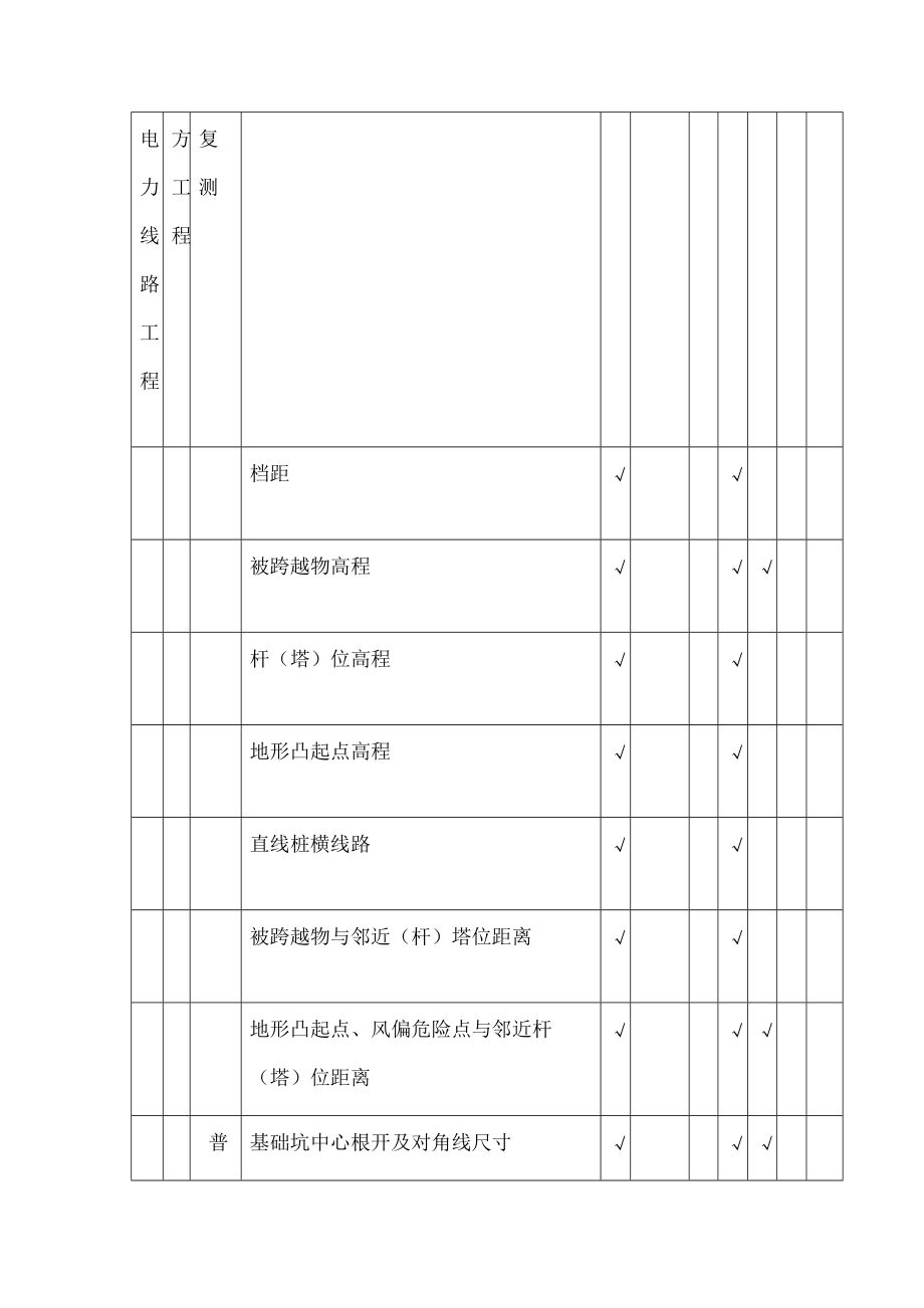 工程质量验收分级项目划分及W.doc_第2页