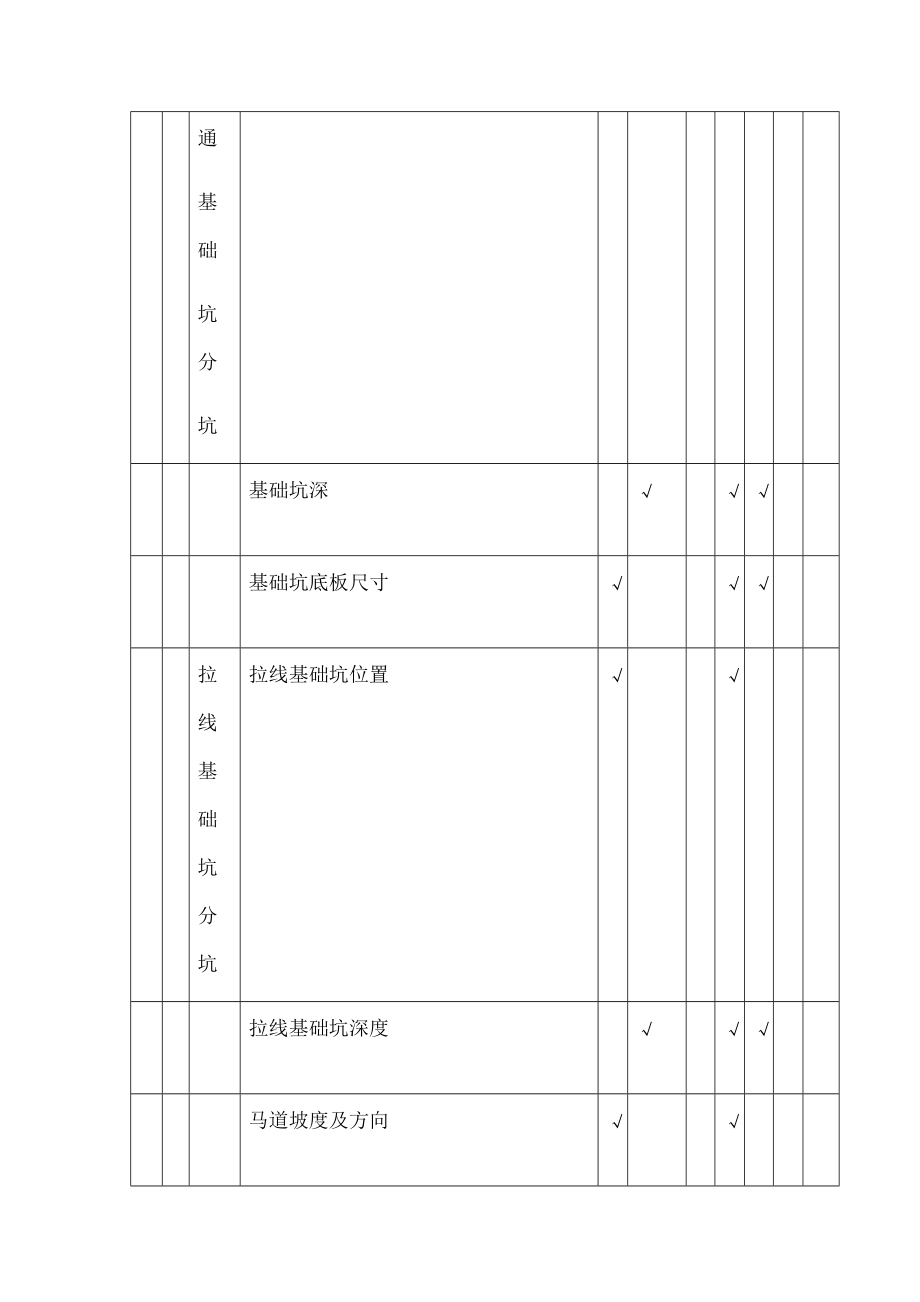 工程质量验收分级项目划分及W.doc_第3页