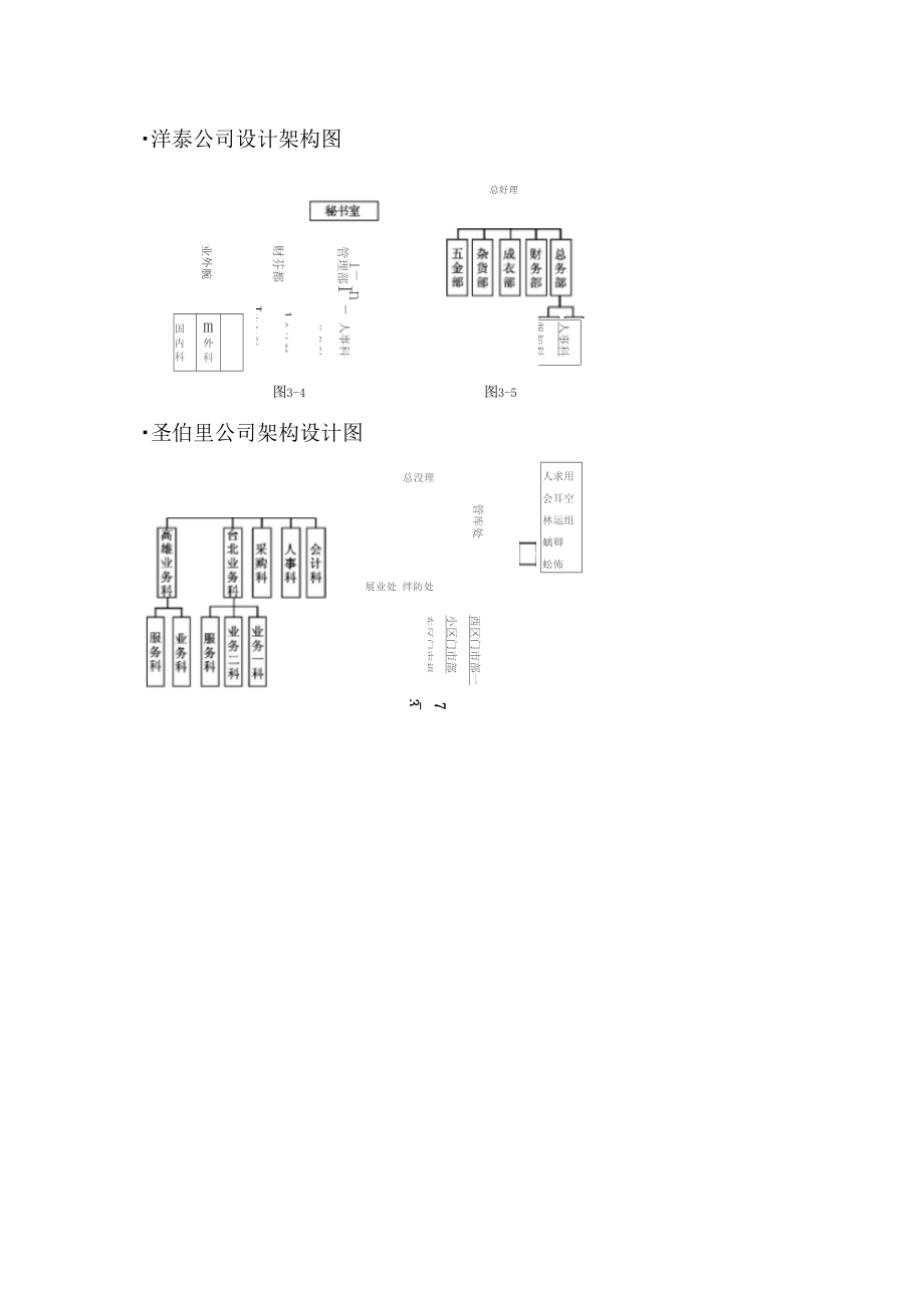 公司设计架构图.docx_第1页