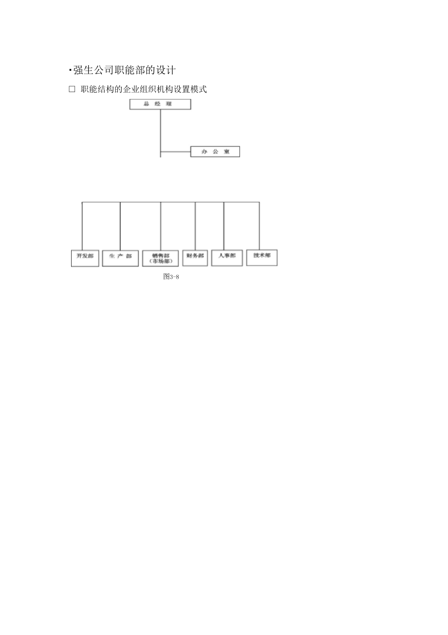 公司设计架构图.docx_第2页