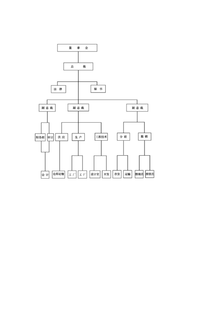 公司设计架构图.docx_第3页