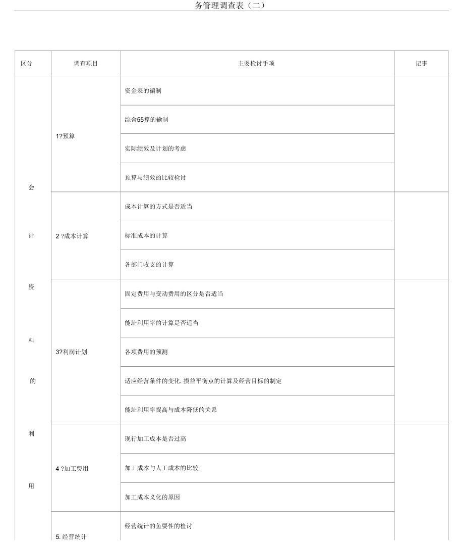 财务管理调查表1.docx_第1页