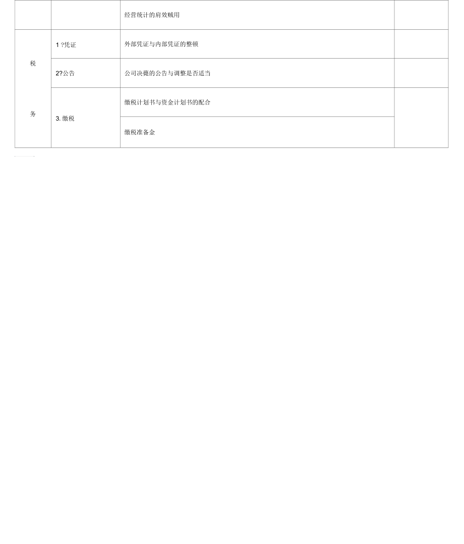 财务管理调查表1.docx_第3页