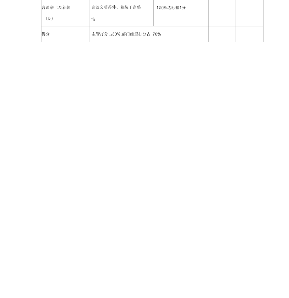 保安保洁工作月考核表.docx_第2页