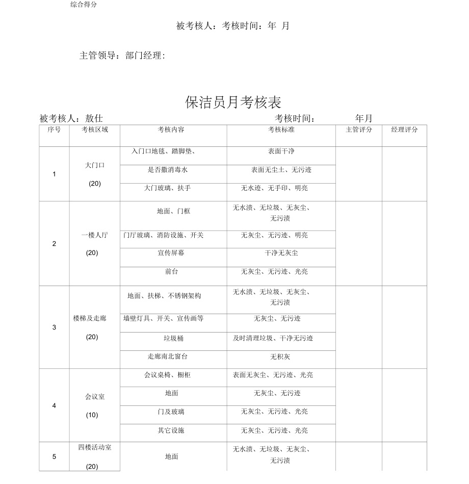 保安保洁工作月考核表.docx_第3页