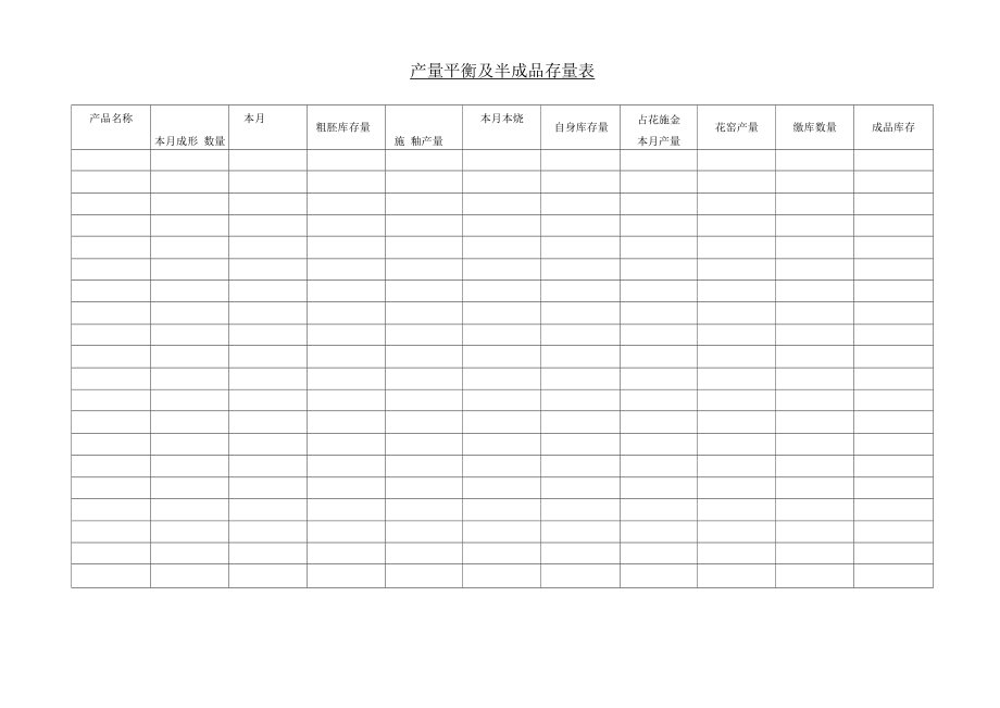 产量平衡及半成品存量表.docx_第1页