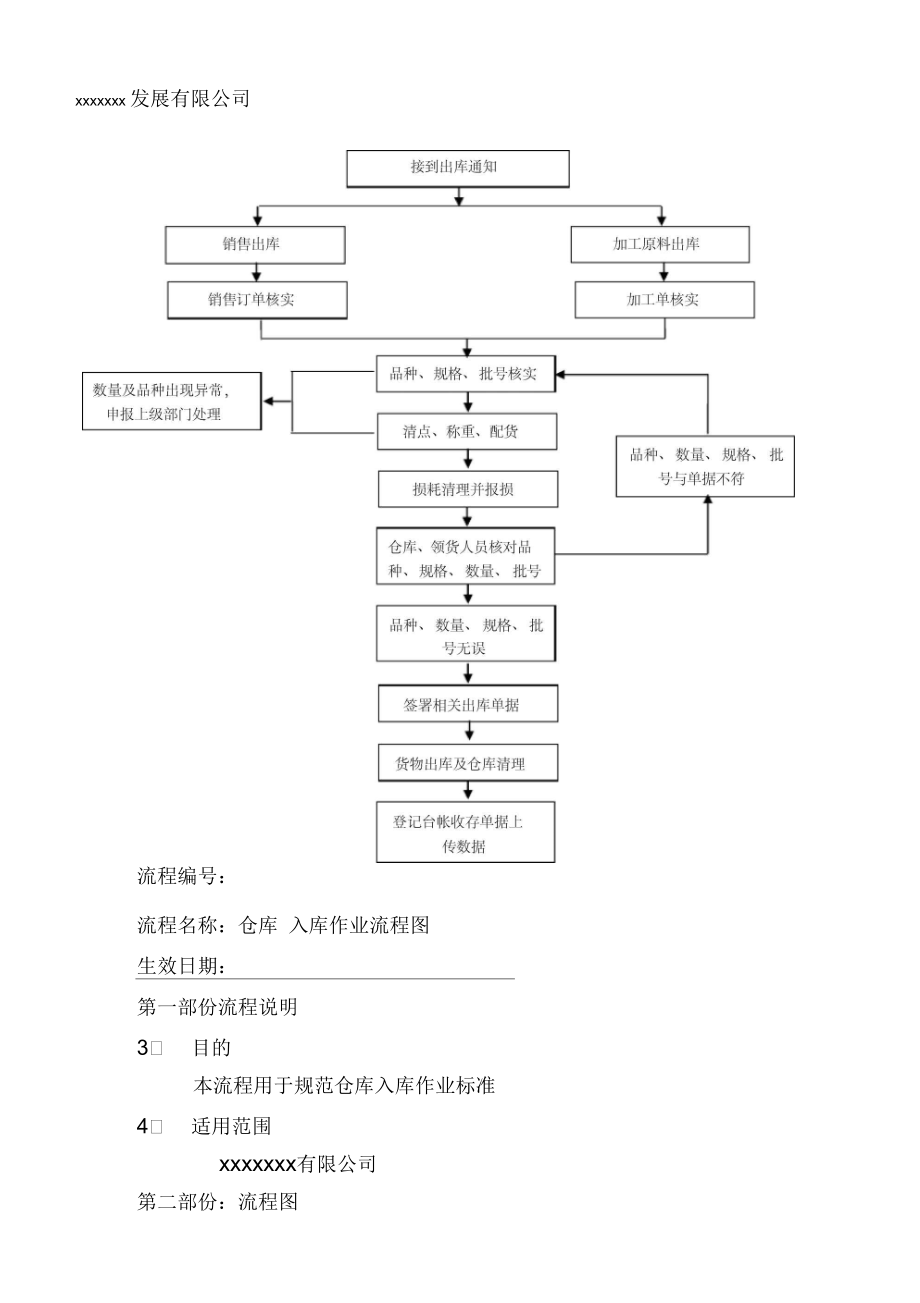 仓库出入库流程图.docx_第2页