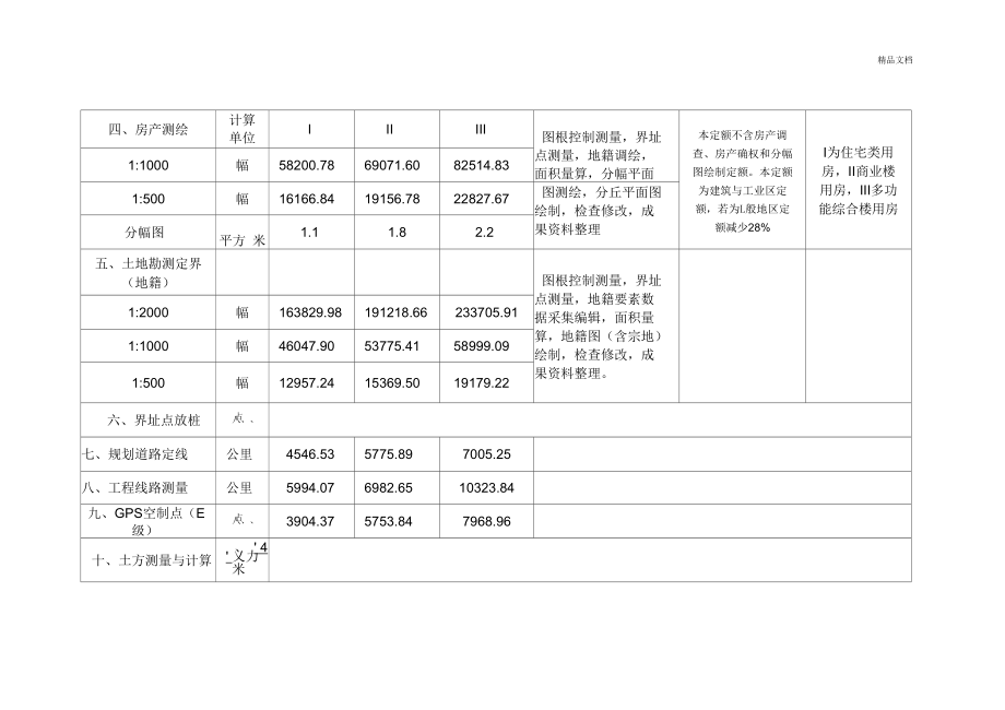 测绘项目收费标准.docx_第2页