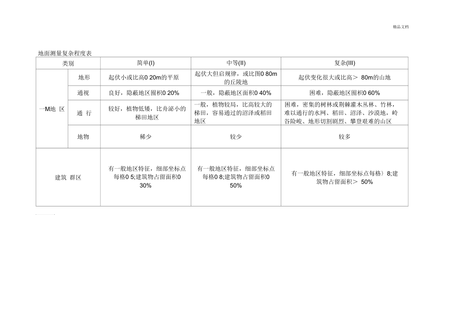 测绘项目收费标准.docx_第3页