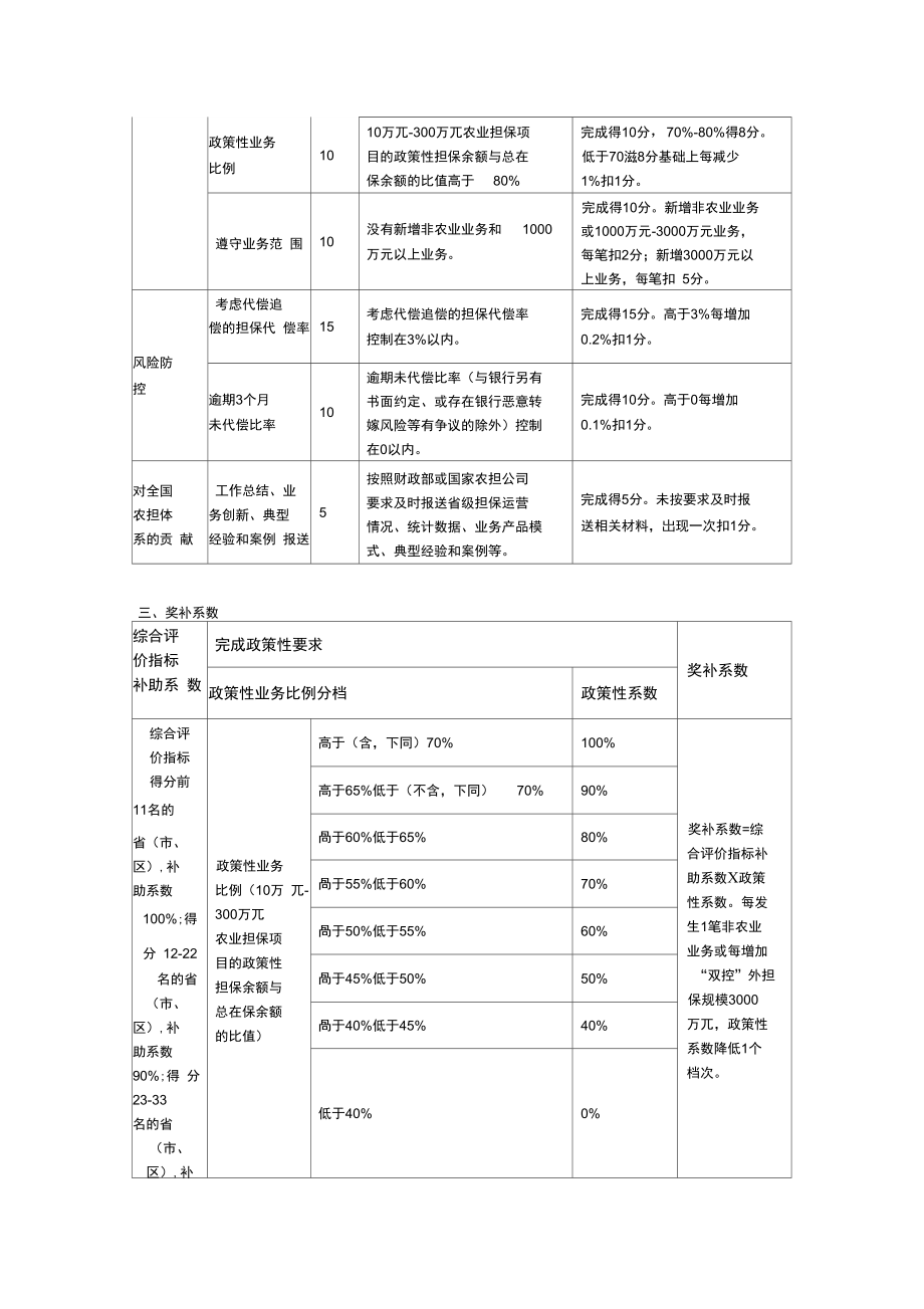 农业信贷担保工作绩效评价评分表.doc_第3页