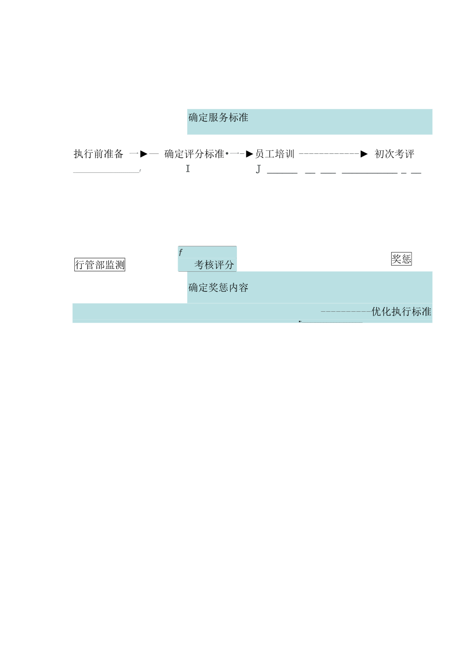 提升超市服务质量工作计划.doc_第3页