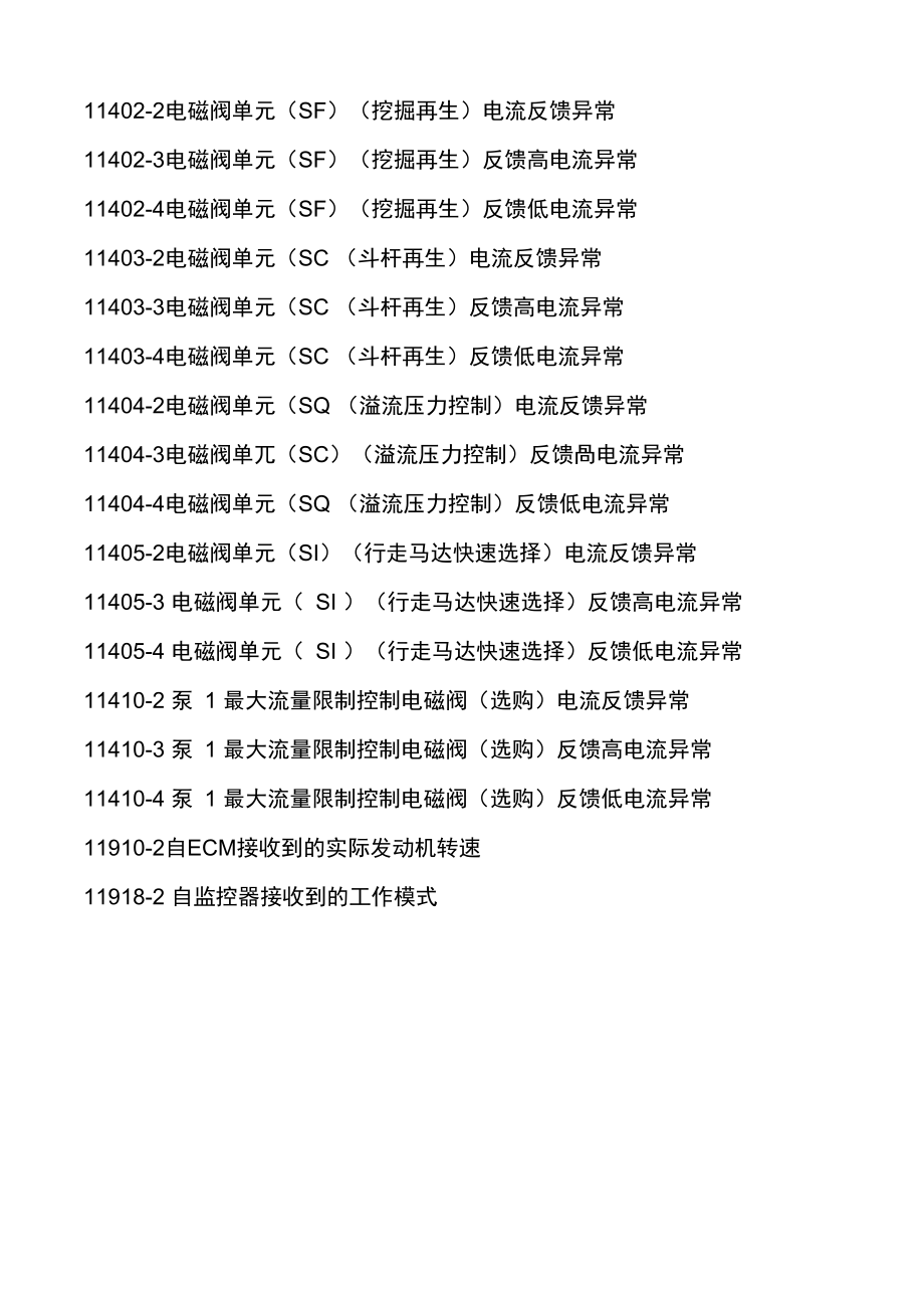 故障代码日立挖掘机维修故障代码.doc_第2页