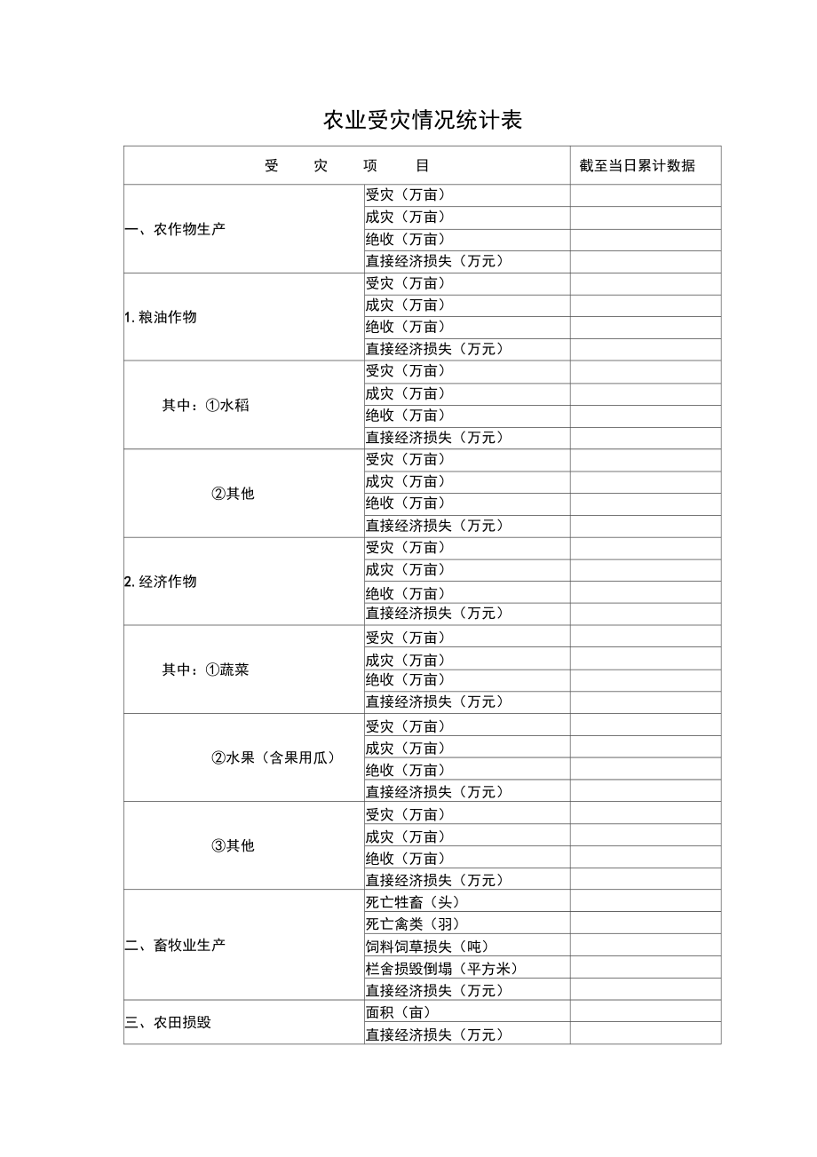 农业受灾情况统计表.doc_第1页