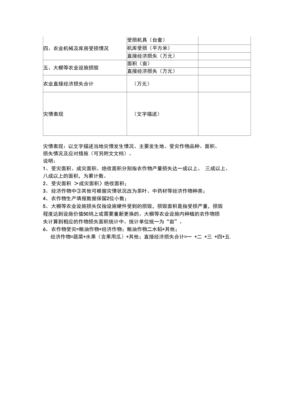 农业受灾情况统计表.doc_第2页