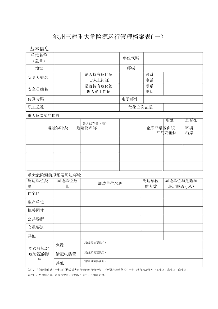 危险源控制管理台帐.doc_第1页