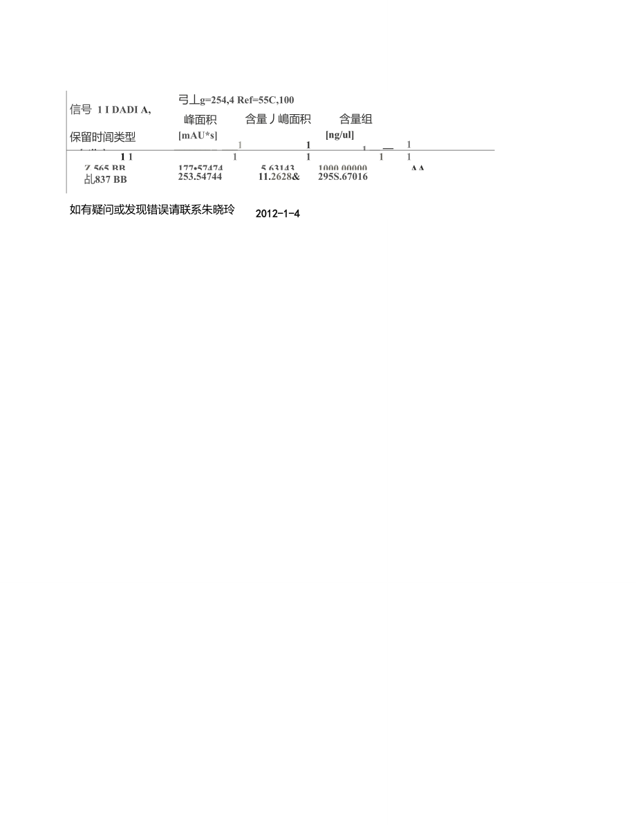 Chemstation-手动设置校正表怎么使用.doc_第3页