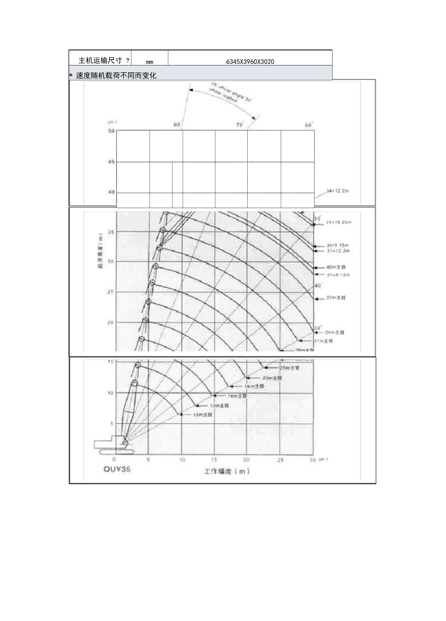 各种规格履带吊参数表.docx_第3页