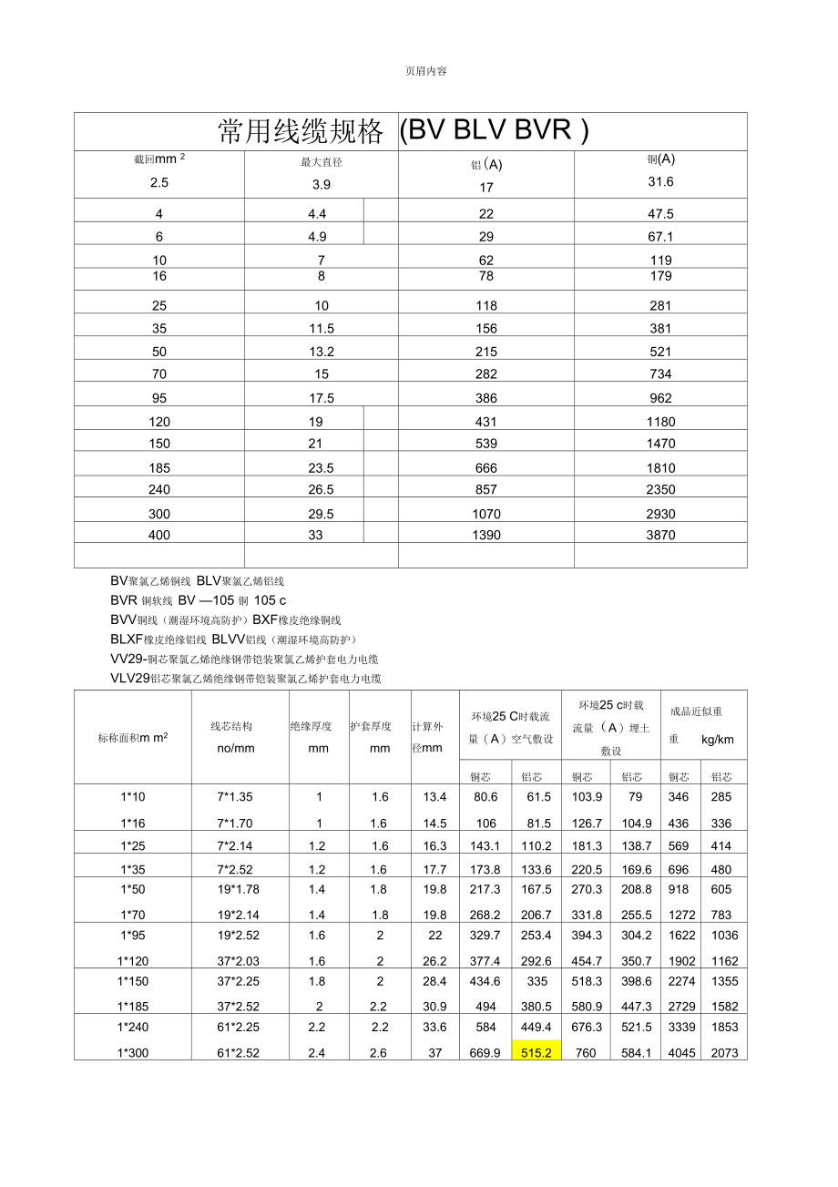 常用线缆规格.docx_第1页