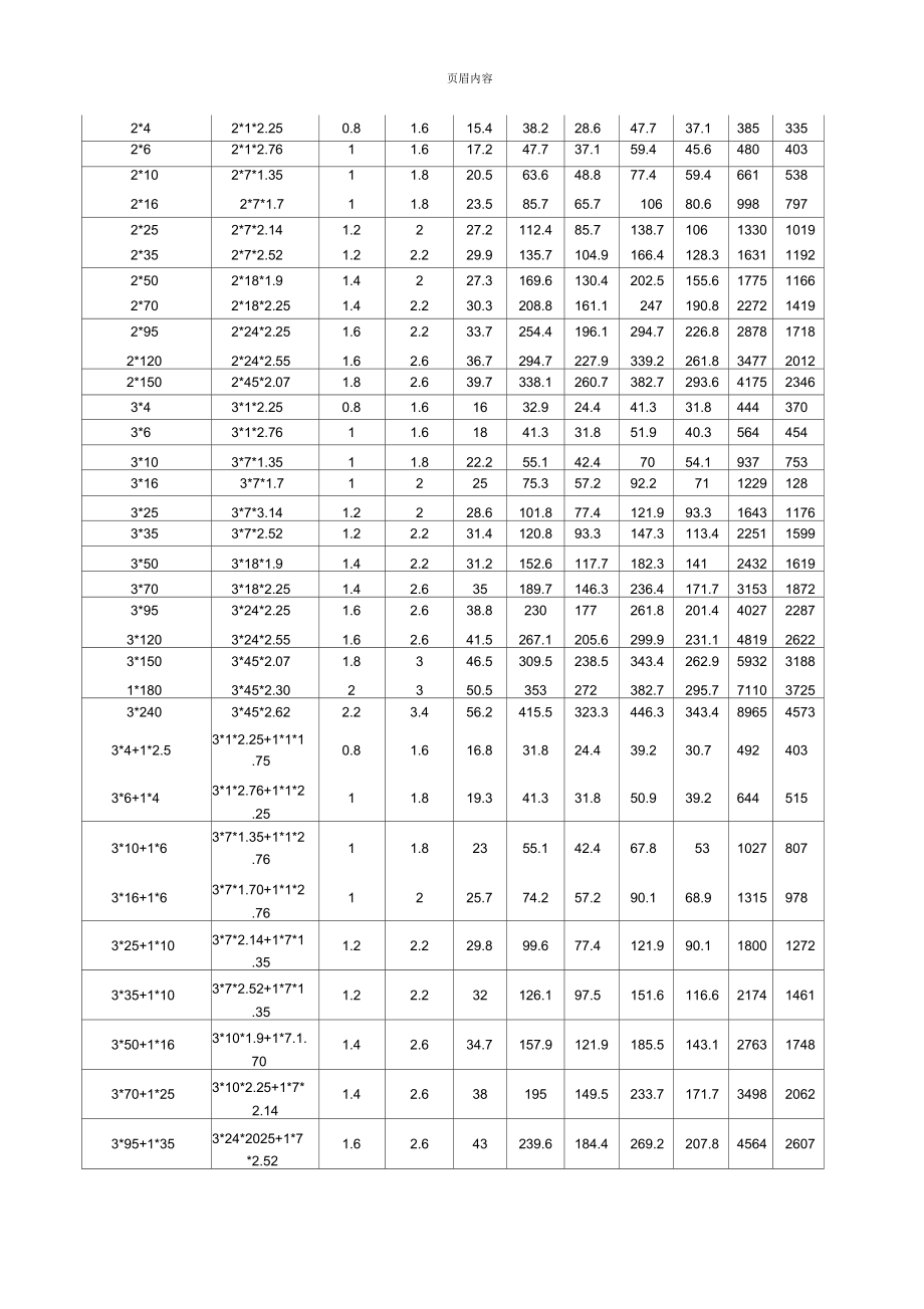 常用线缆规格.docx_第2页