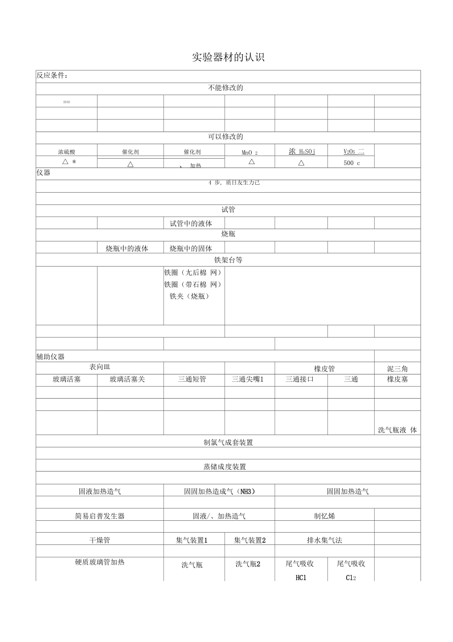 初中化学试验仪器图及操作.docx_第1页