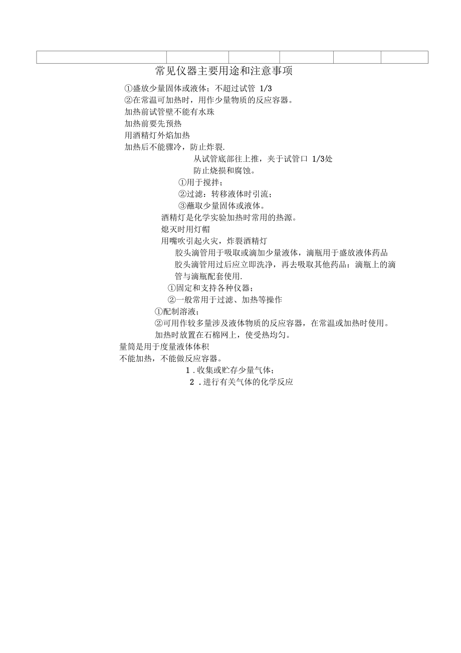 初中化学试验仪器图及操作.docx_第2页