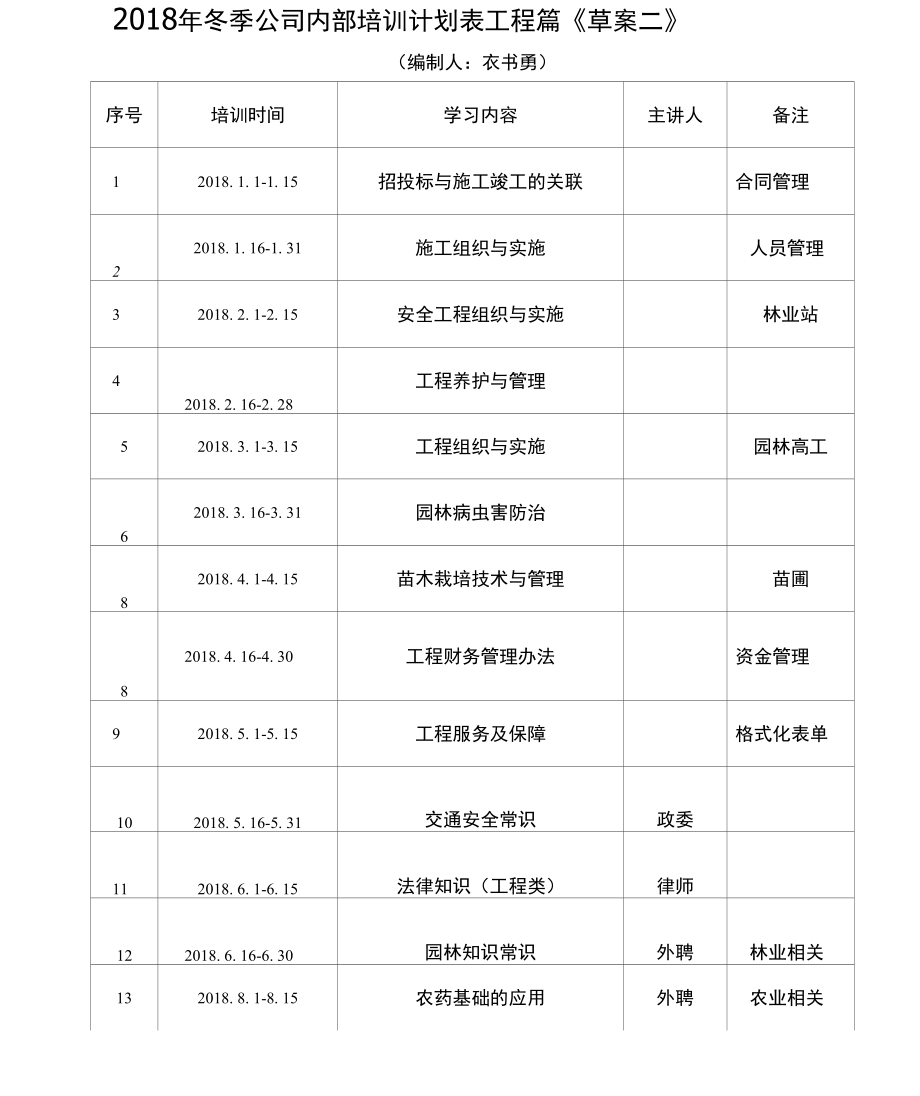 公司内训培训计划表.doc_第3页