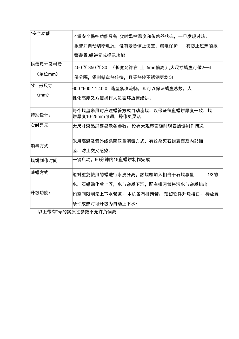 养生馆购买蜡疗仪启动申请.doc_第2页