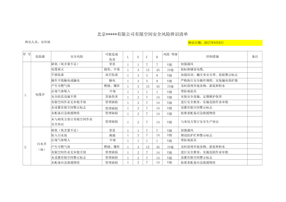 20种有限空间安全风险辨识清单.docx_第2页