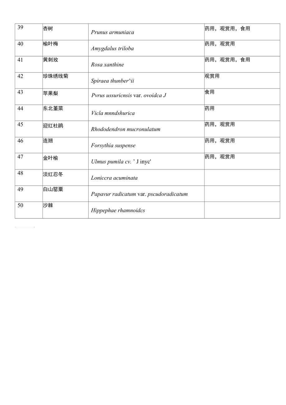 常见植物的拉丁语名.docx_第3页