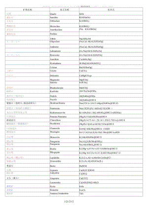 常见矿物化学式.docx