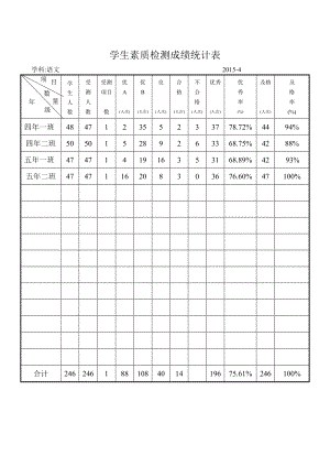 成绩统计表2.doc