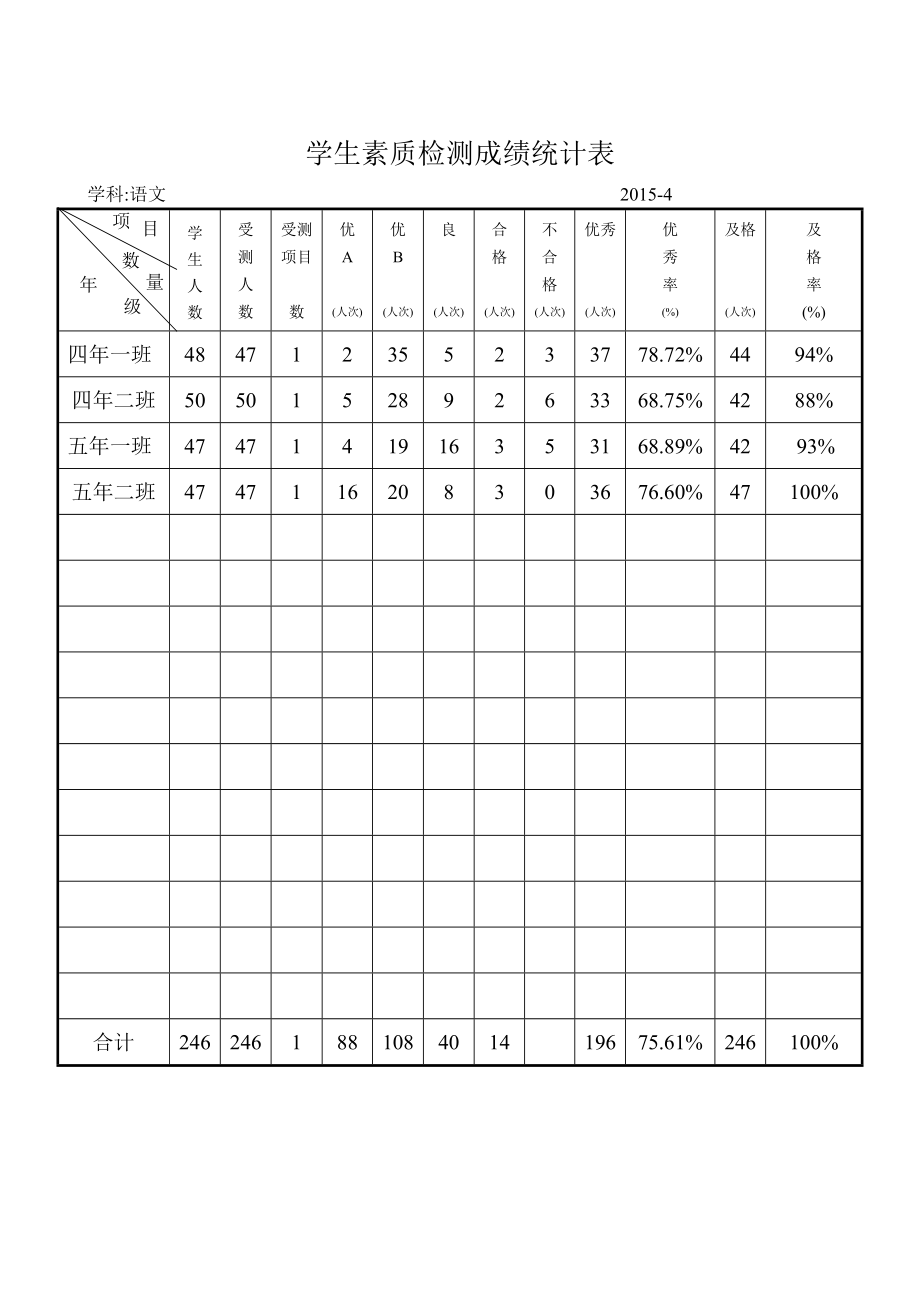 成绩统计表2.doc_第1页