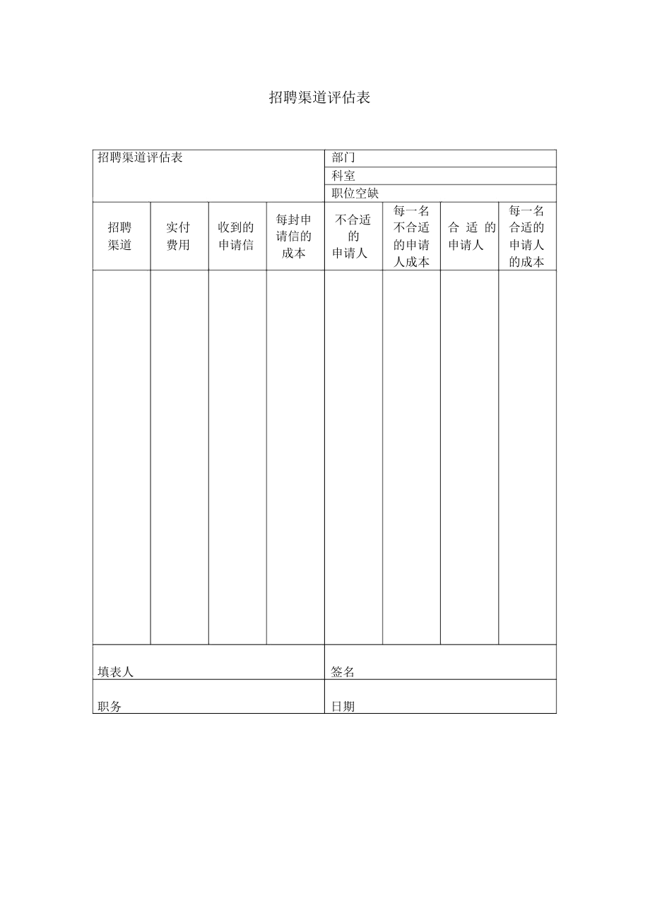 招聘情况报表大全(49页)92.docx_第1页