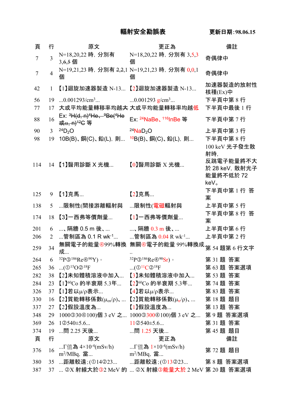 辐射安全勘误表更新日期980615.docx_第1页