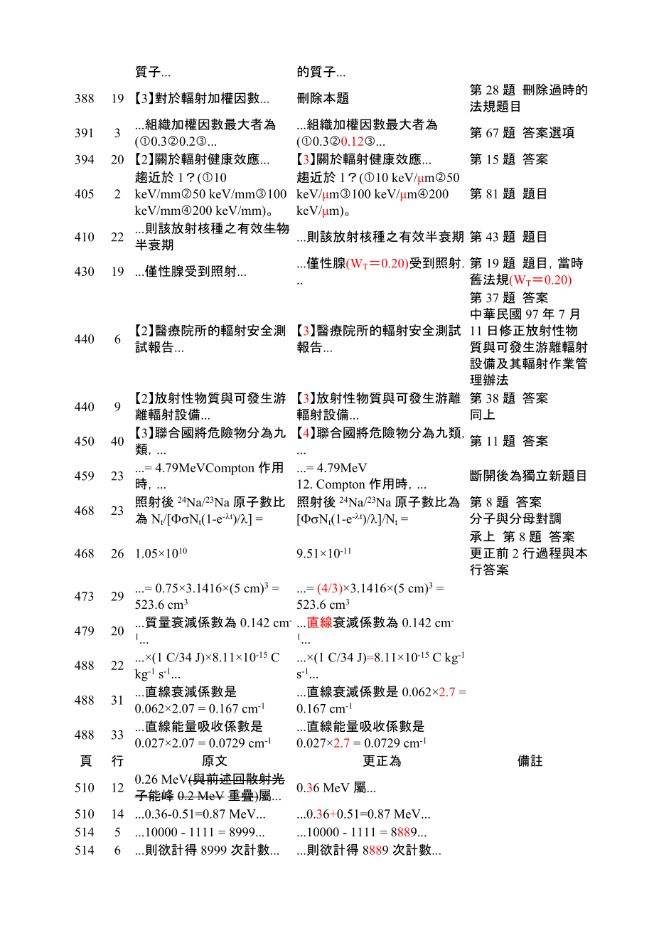 辐射安全勘误表更新日期980615.docx_第2页