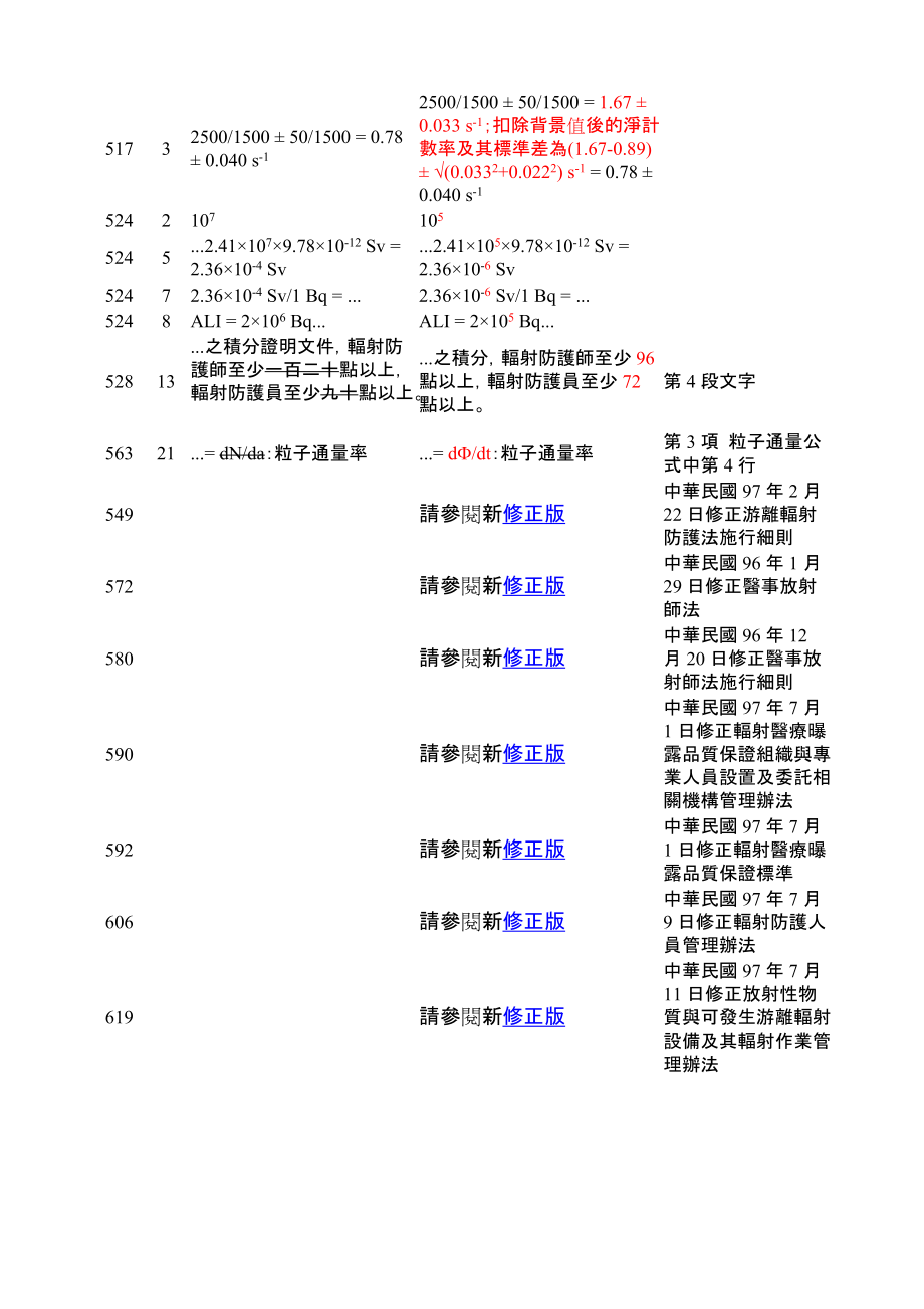 辐射安全勘误表更新日期980615.docx_第3页