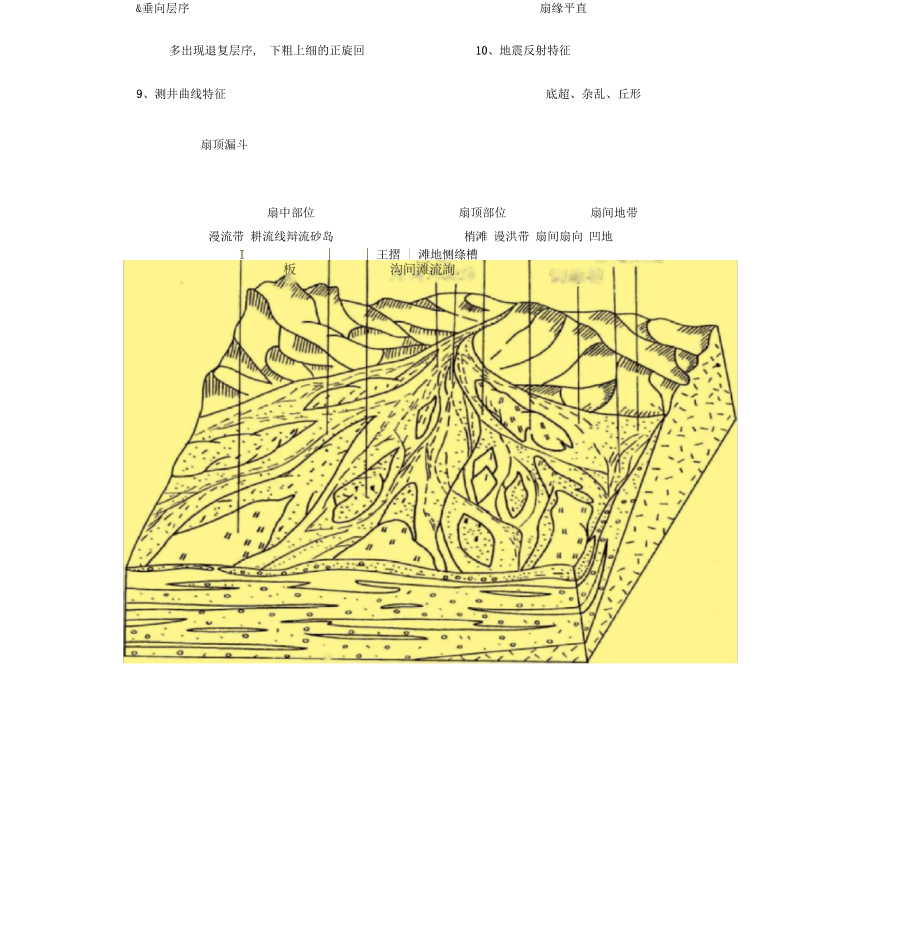 典型沉积相以及相层序.docx_第3页