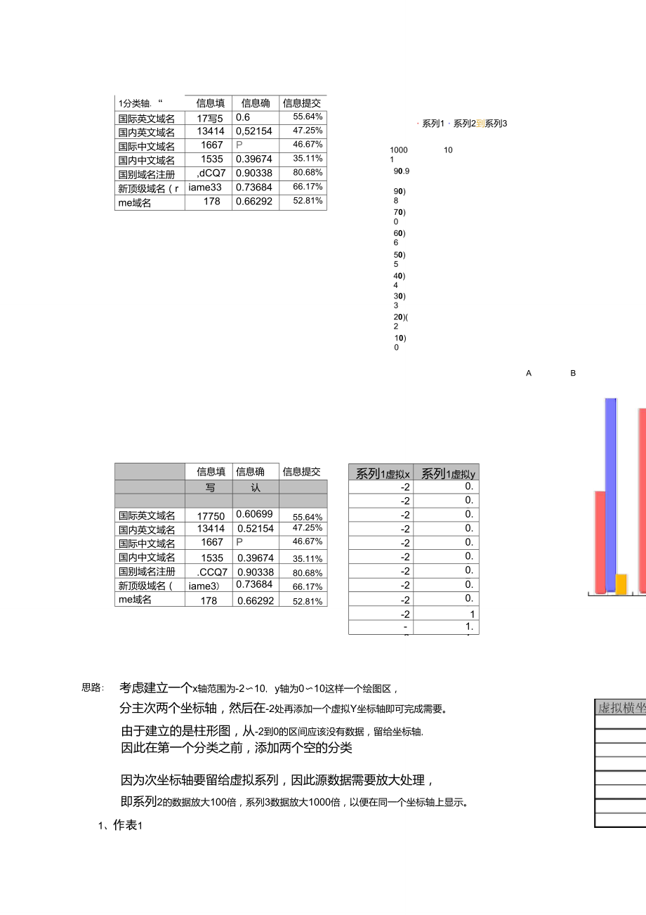 Excel三维报表的做法.doc_第1页