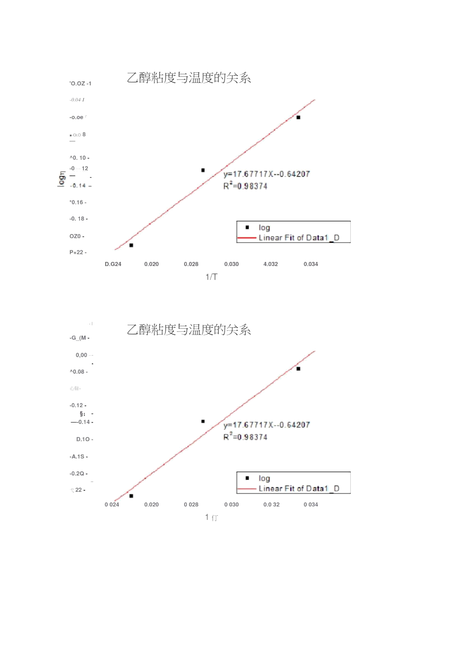 十二烷基硫酸钠CMC测定数据处理.doc_第2页