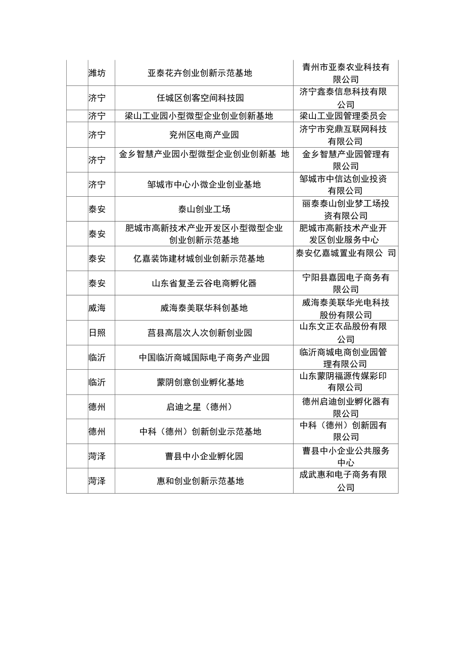 2018年小型微型企业创业创新示范基地.doc_第2页