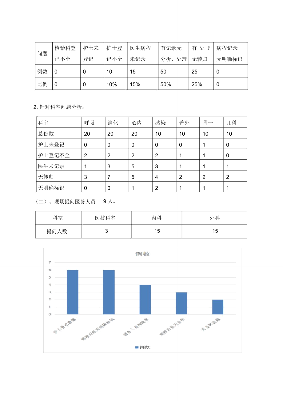 危急值PDCA案例.doc_第2页